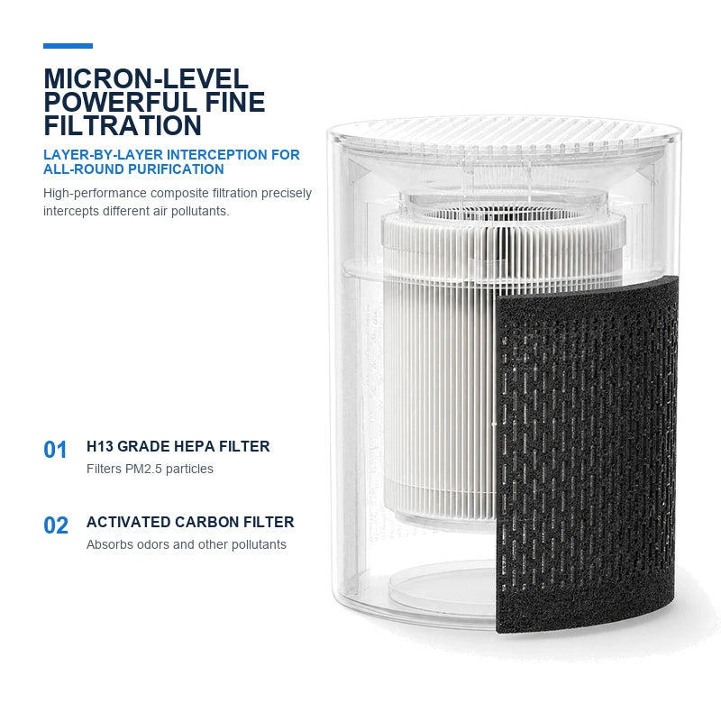Desktop HEPA Cleaner